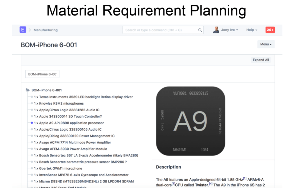 Material Requirements Planning